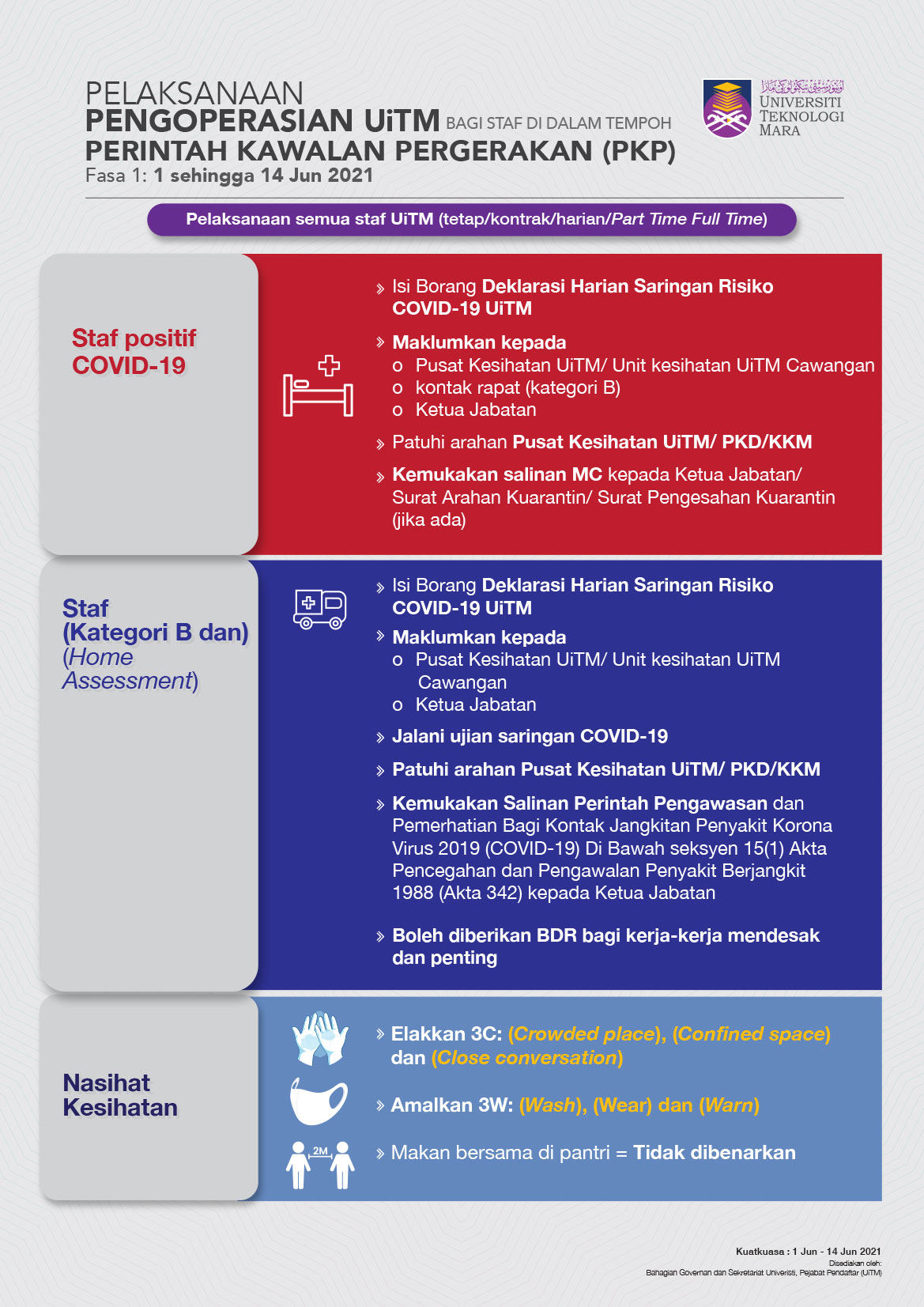 Infografik PKP 3.0 - 1