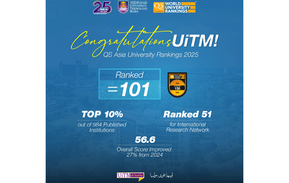 UiTM Meningkat 27% Markah Keseluruhan untuk QS Asia University Rankings 2025